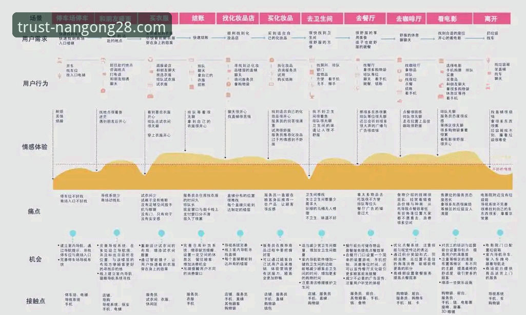 南宫28平台官网入口与版本迭代深度解析：从技术架构到用户体验的全面评测