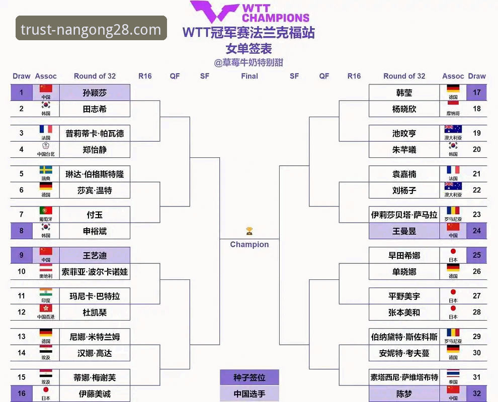 卢森堡站U15女单决赛复盘教程——南宫28平台用户徐静分享观赛心得与操作指引