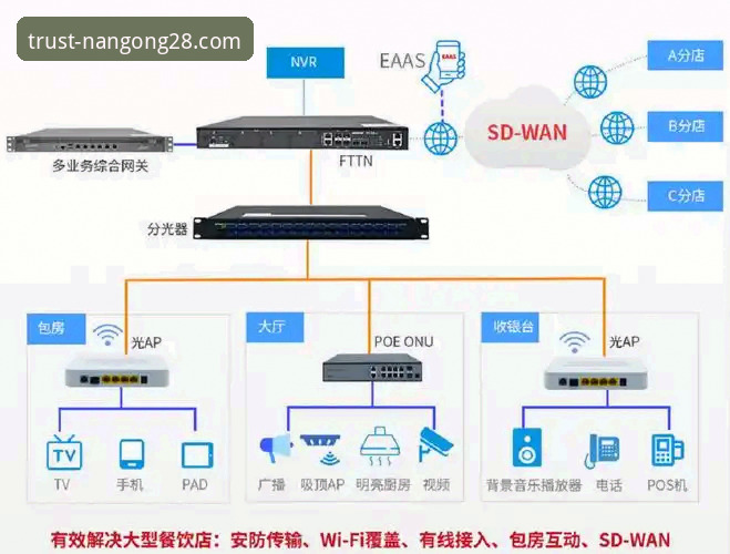 南宫28平台如何通过特色服务重塑行业体验？