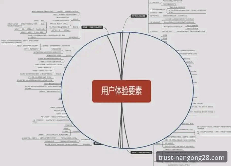 3个关键维度解读南宫28平台品牌价值与用户服务体验